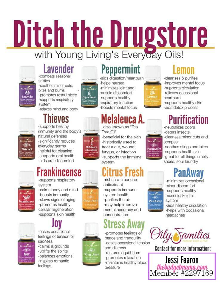 Ditch the Drugstore