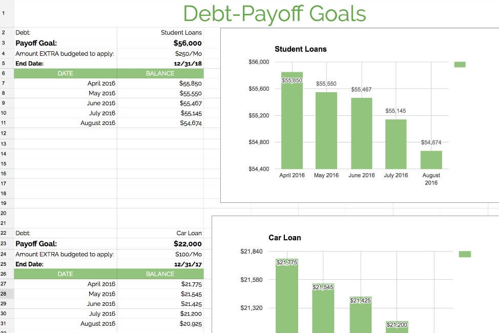 You know you should have financial goals in place and you probably already do, but how to track your financial goals once you've made them? If you don't already have a system for tracking your financial goal progress this may help to give you some ideas!